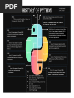 History of Python