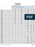 Rincian Alokasi Dana Otsus DTI DAIS DD TA 2024