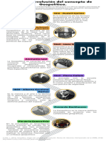 Origen y Evolución Del Concepto de Geopolítica.