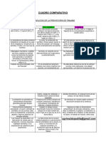 Cuadro Comparativo