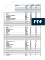 List of Countries and Dependencies by Population Density-2743j