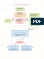 Algoritmo Paro Cardiaco Adulto