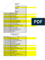 Daftar Mahasiswa Semester 2, 4, 6, 8