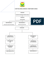 Carta Organisasi Unit Hem SK