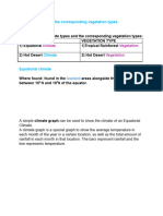 Climate and Vegetation (Equitoral Climate and Tropical Rainforest Vegetation)