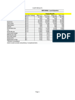 8 QTR Results