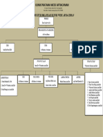 Struktur Organisasi Klinik Wede Ar'Rachman