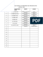 Jadwal Pembinaan Kepala Puskesmas Ke PJ Ukm 2022