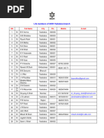 Lifemembersof IAOHVadodaradirectory