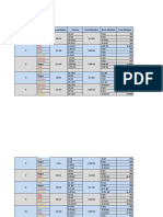 Tabla de Resistencias