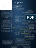 Procedimiento de Juicio de Particion