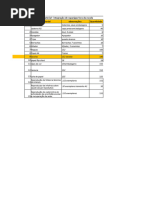 Lista de Necessidades para Formacao de Raparigas - Cópia