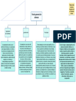 Mapa Conceptual Teoría General de Sistemas