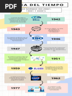 Infografia Linea Del Tiempo