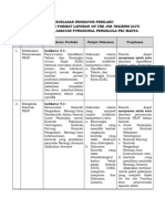 Penjelasan Indikator Perilaku OJT Level 4