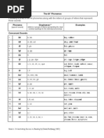 44 Phonemes