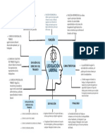 Blue Professional Extensive Mind Map Graph