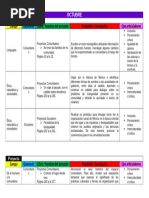 Dosificación de Proyectos