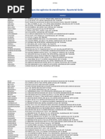 Enderecos Das Agencias de Atendimento Equatorial Goias