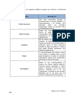 Análise de Sequência Didática