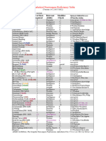 Alphabetical Nonweapon Proficiency Table 1.4.1 - New