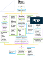 7 Basico Mapa Conceptual de Roma