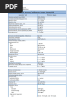 Abim Lab Values