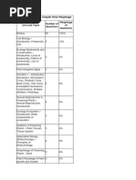 Neet 2024 Biology