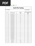 Earth Pits Checklist