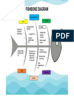 Fishbone-Diagram-ASI EKSLUSIF