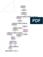 Bedsdsdlle Rels2 Graph