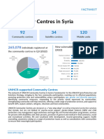 Syria - Community Centre Factsheet January - September 2022