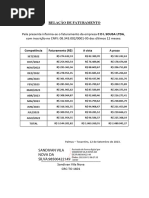 RELACAO - DE - FATURAMENTO - C - D - L AGOSTO - 2023 - Assinad