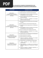 Osinergmin Temario Segun Lineamientos S4B