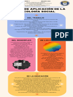 Campos de Aplicación de La Psicología Social