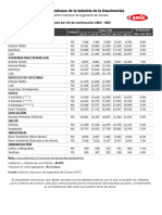 Costos M2 CMIC Julio 2022