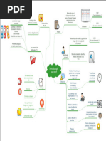 Mapa Mental