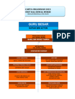 Carta Organisasi HEM 2021