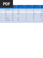 Material Properties