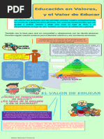 INFOGRAFIA Valores Enseñados en Las Aulas