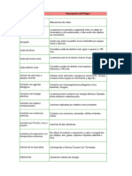 Matriz de Riesgos Minera Escondida