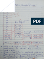 ARM Register Set