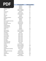 Lista de Materiales Skus La Cueva