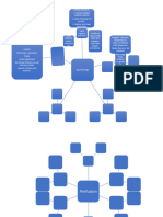 HA Concept Map Gas Exchange & Perfusion 0823