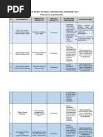 Nómina de Proyectos para La Defensa Final