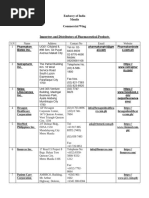 Importers of Pharmaceutical Products in PH