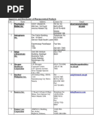 Importers of Pharmaceutical Products in PH