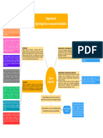 Mapa Mental - Signos Linguísticos