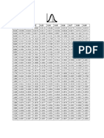 Standard Normal Distribution - Z Table