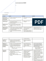 Participación de Padres en El Proceso de Atención de USAER